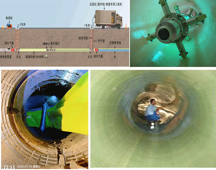 融安UV-CIPP内衬修复