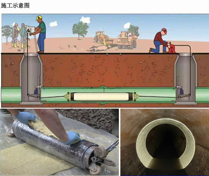 融安管道局部点状修复